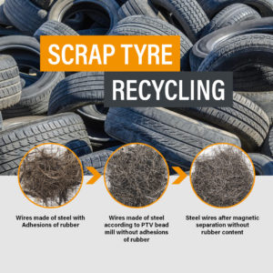 Scrap Tyre Recycling
