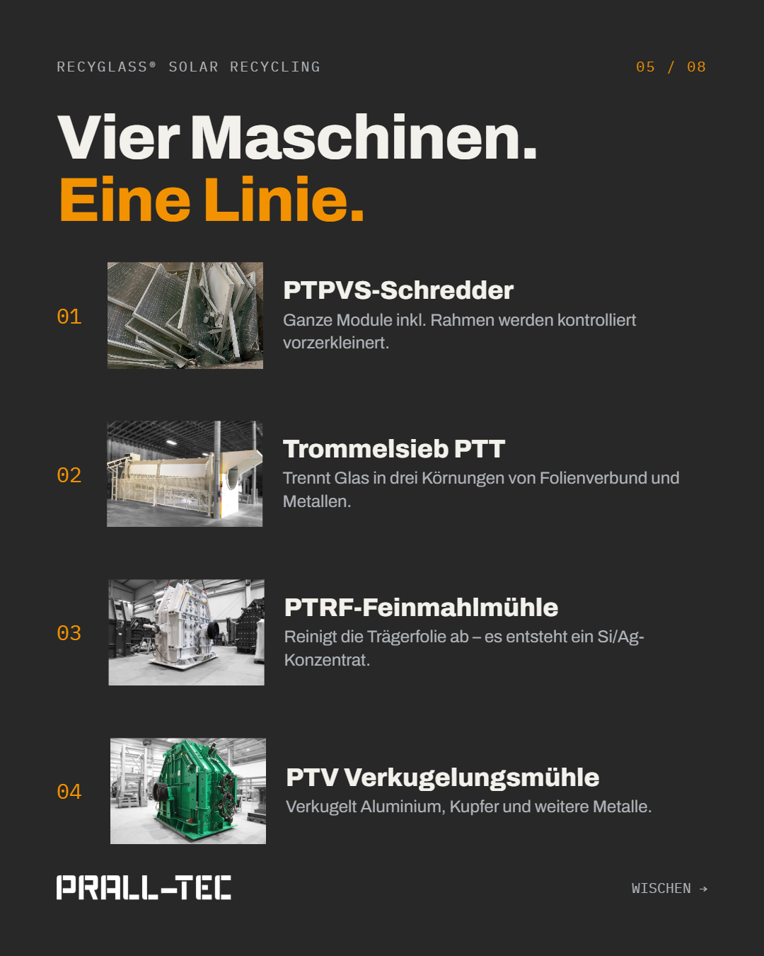 Die vier Maschinen der Recyglass®-Linie: PTPVS-Schredder, Trommelsieb PTT, PTRF-Feinmahlmühle und PTV-Verkugelungsmühle.